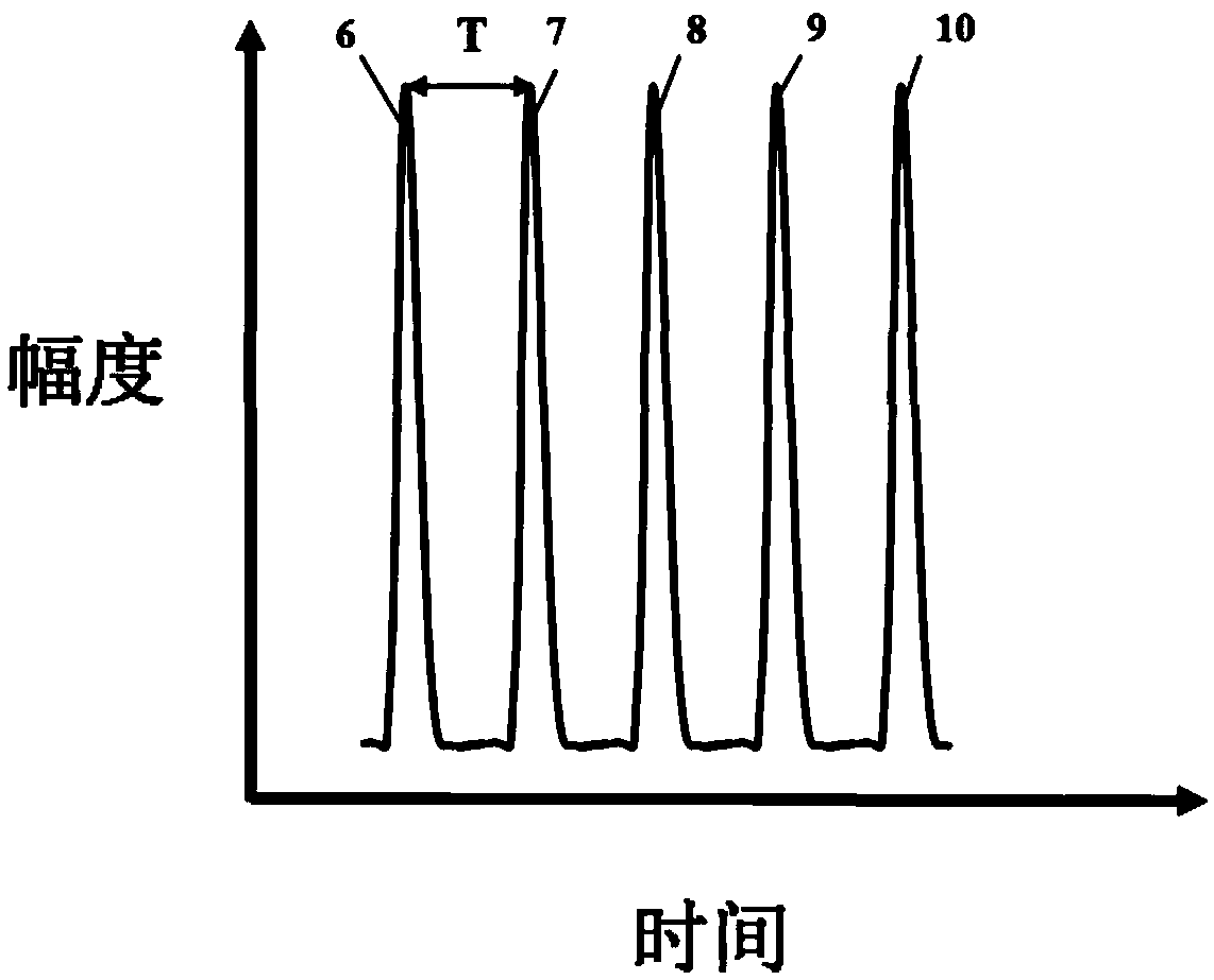 An X-ray dynamic image system of explosive foil flyers