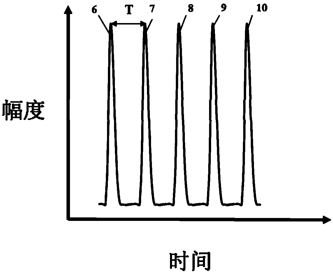 An X-ray dynamic image system of explosive foil flyers