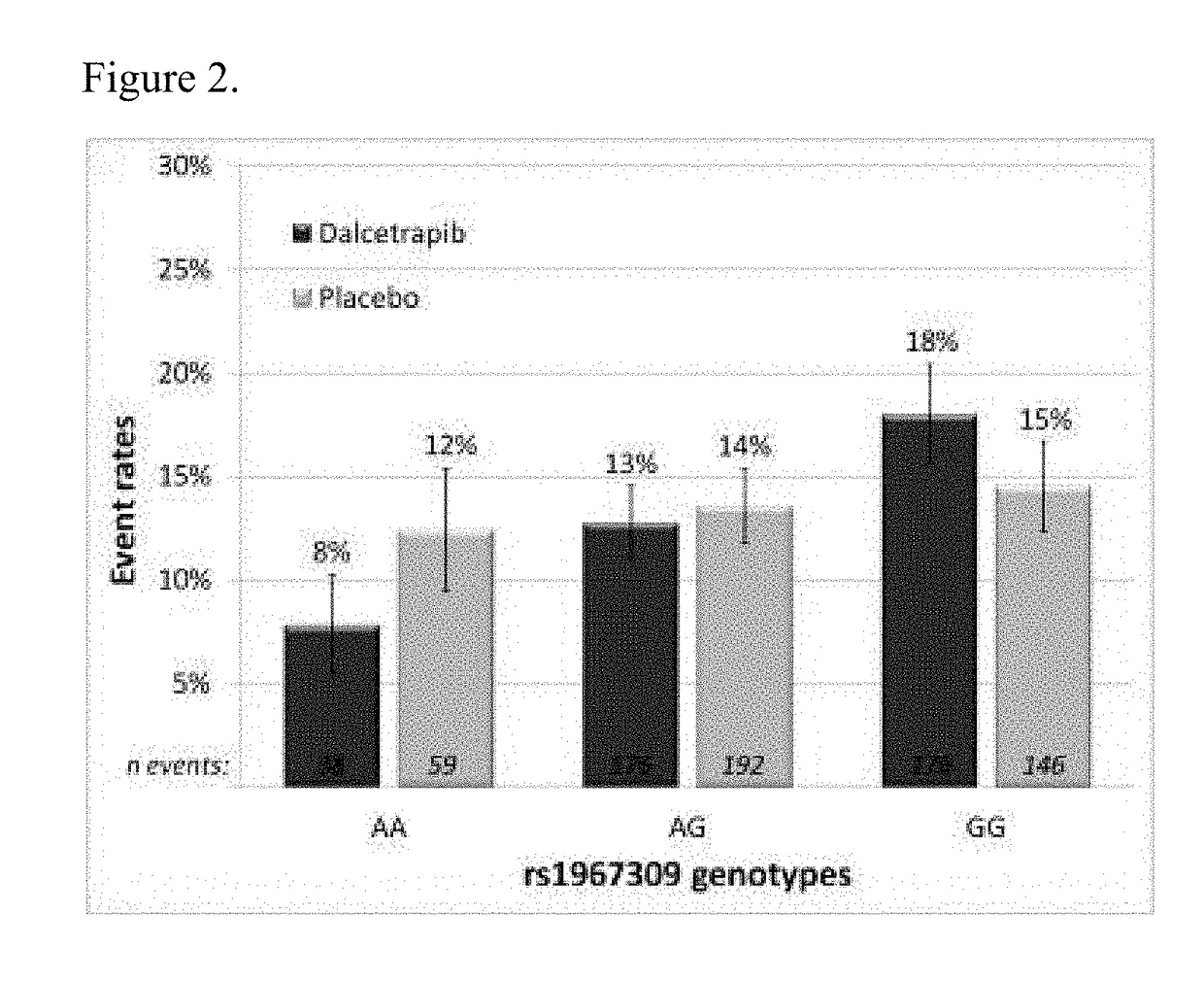 Genetic markers for predicting responsiveness to therapy with hdl-raising or hdl mimicking agent