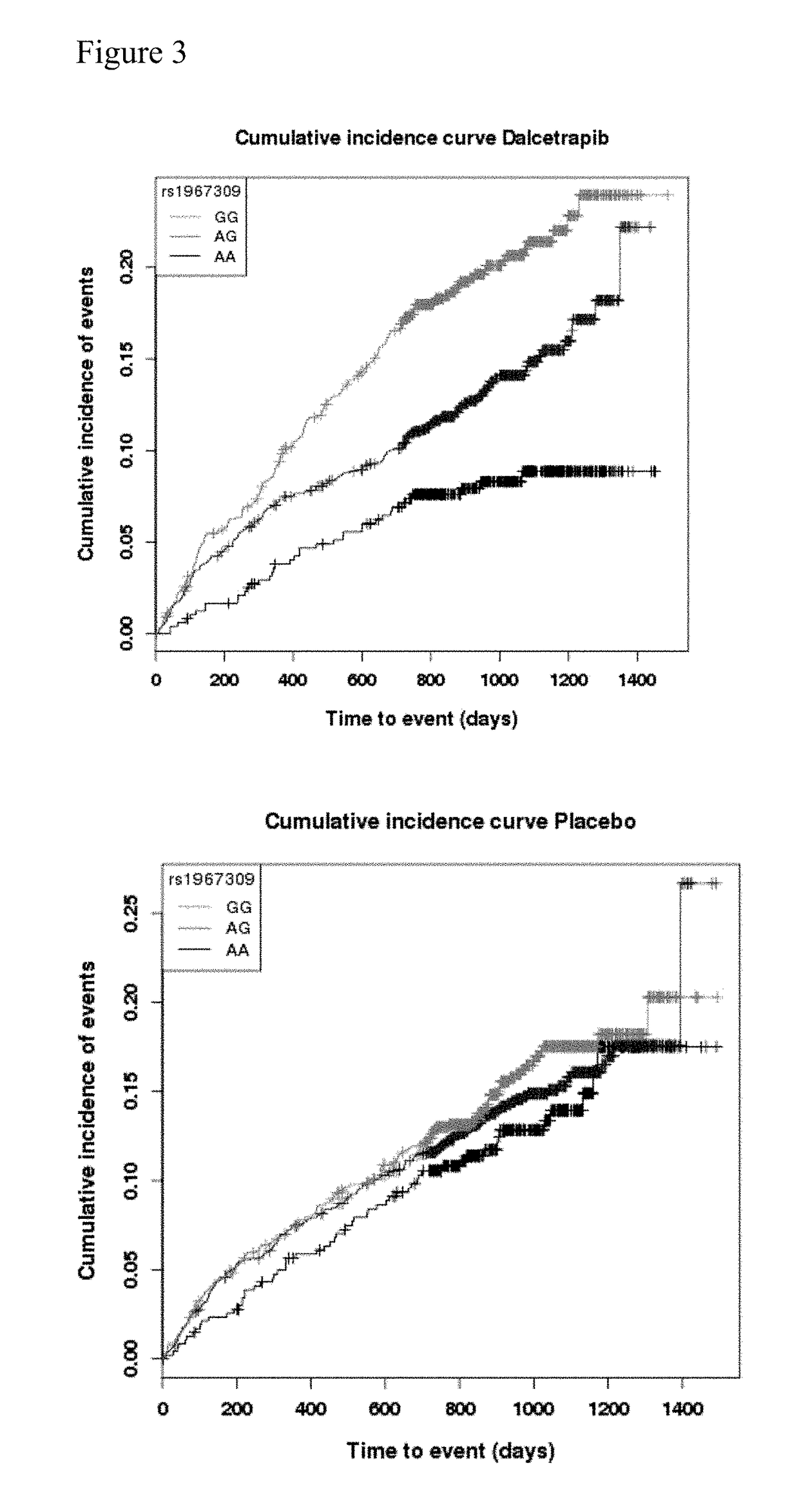 Genetic markers for predicting responsiveness to therapy with hdl-raising or hdl mimicking agent