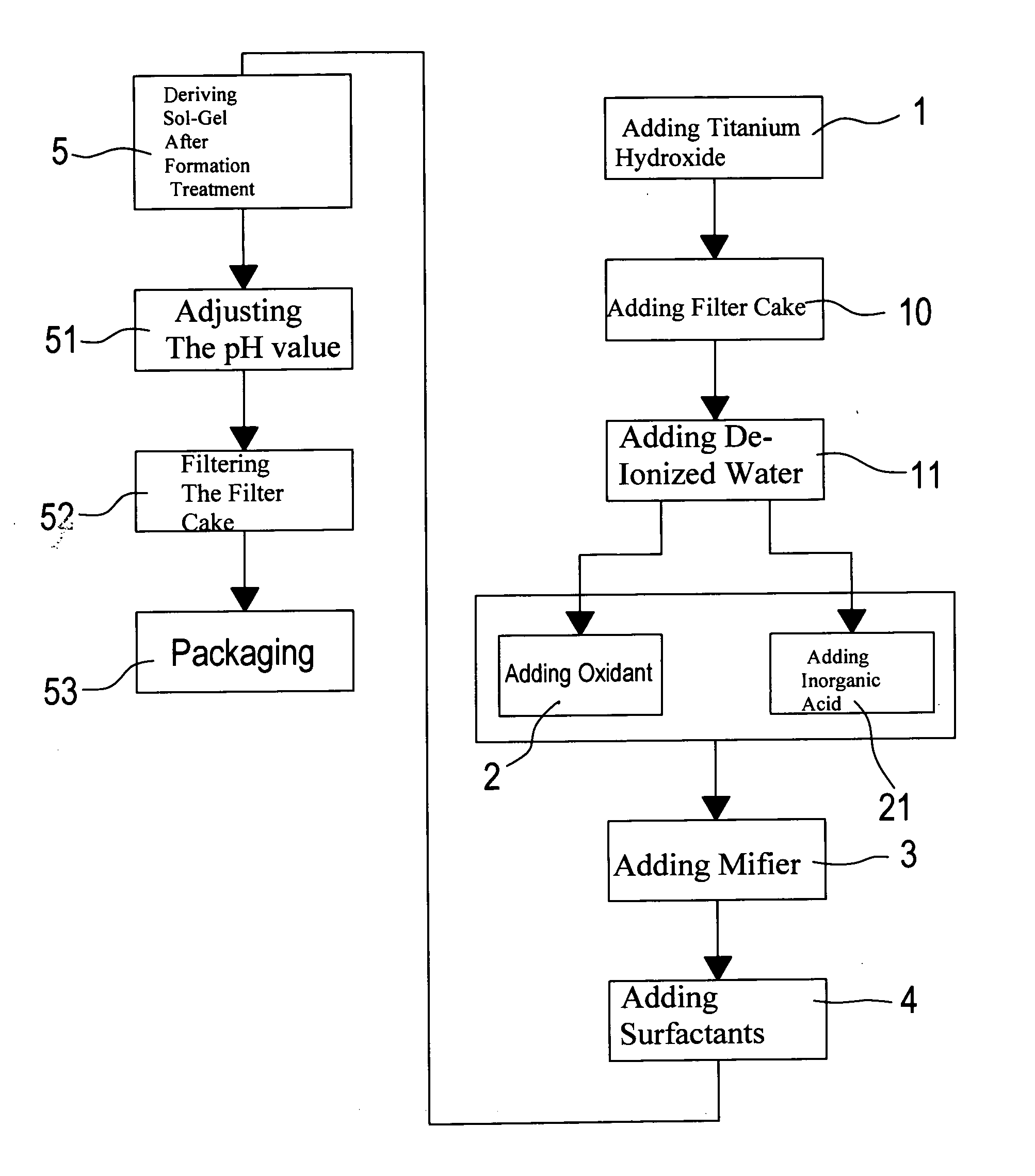 Method for synthesizing high adsorptive nanometer scale titanium dioxide solution