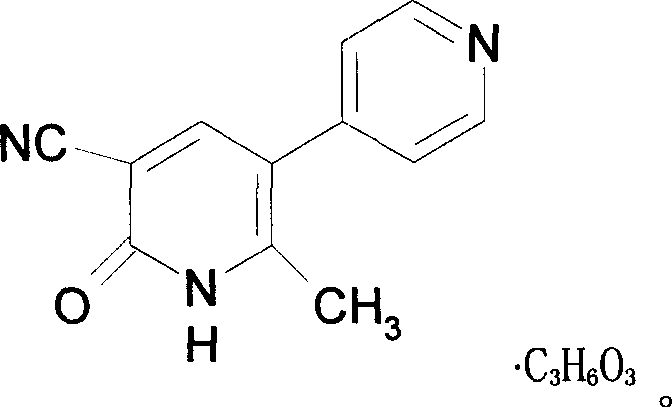 Milrinone lactate freezing-dried powder injection and preparation method thereof