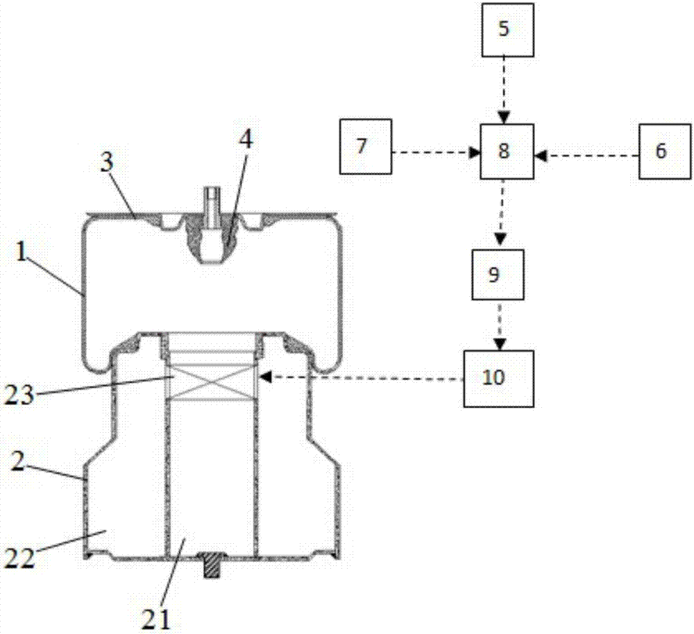 Air spring with variable rigidity and control system based on same