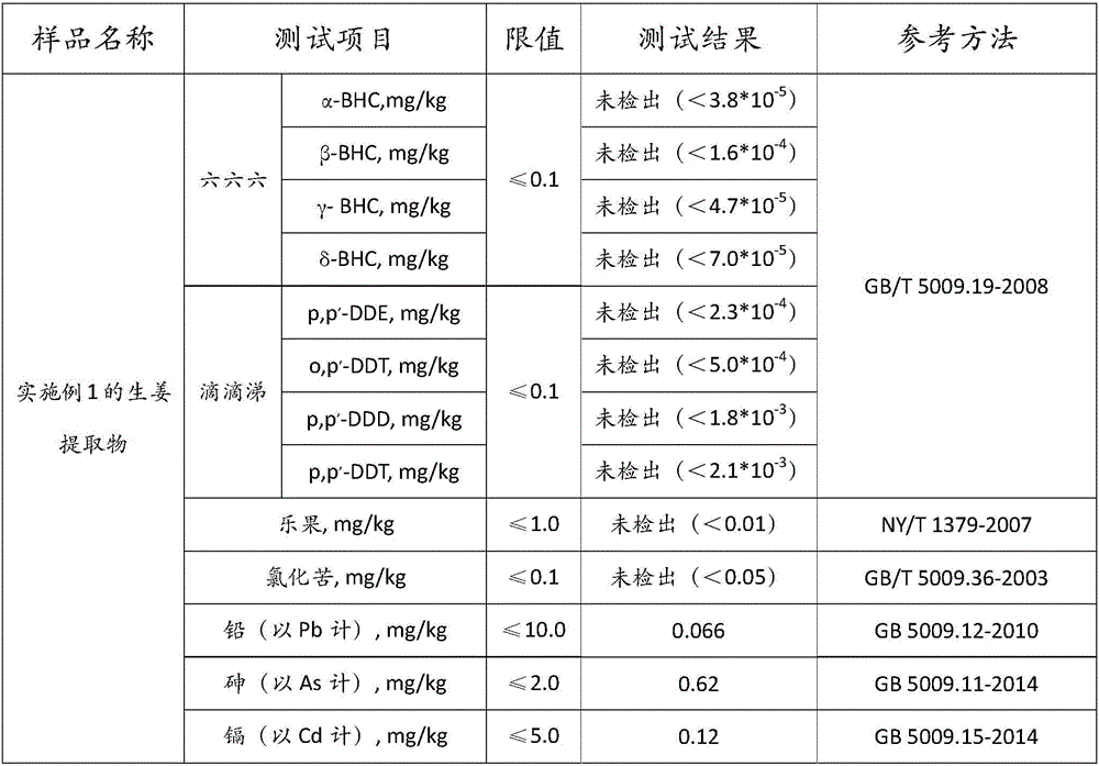 Rhizoma Zingiberis Recens extract and preparation method and application thereof