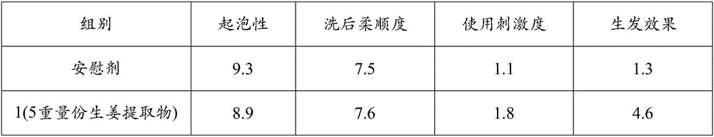 Rhizoma Zingiberis Recens extract and preparation method and application thereof