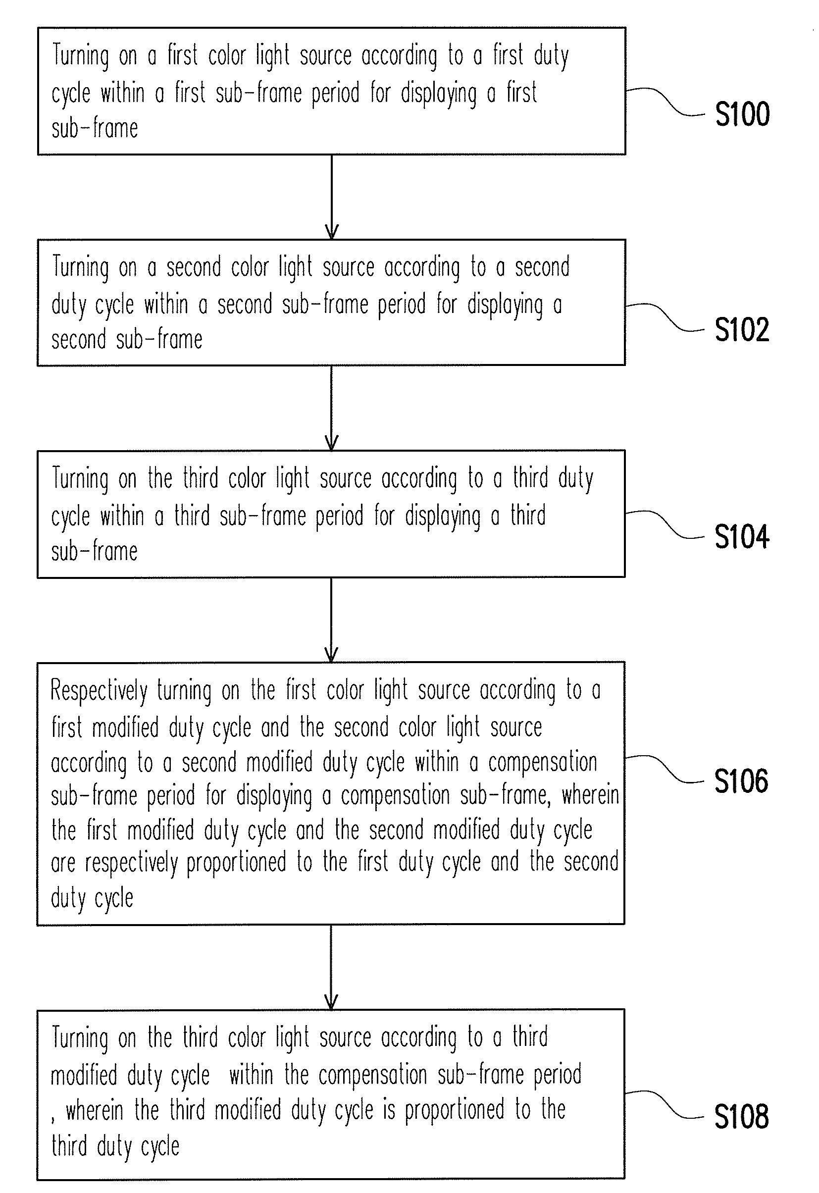 Display method and color sequential display