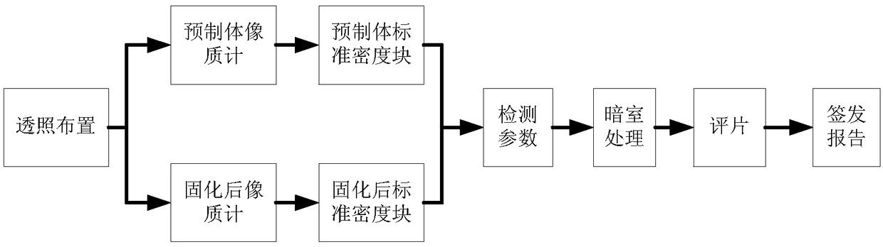 X-ray testing method for NF-series heat-proof material products