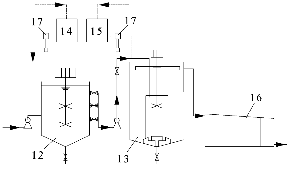 Polymetallic-ore-dressing wastewater coagulating sedimentation device and method