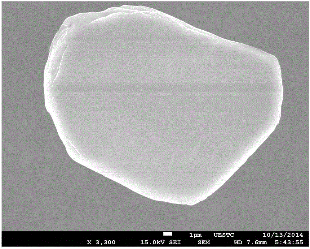 Low-infrared-emissivity composite pigment and preparation method thereof