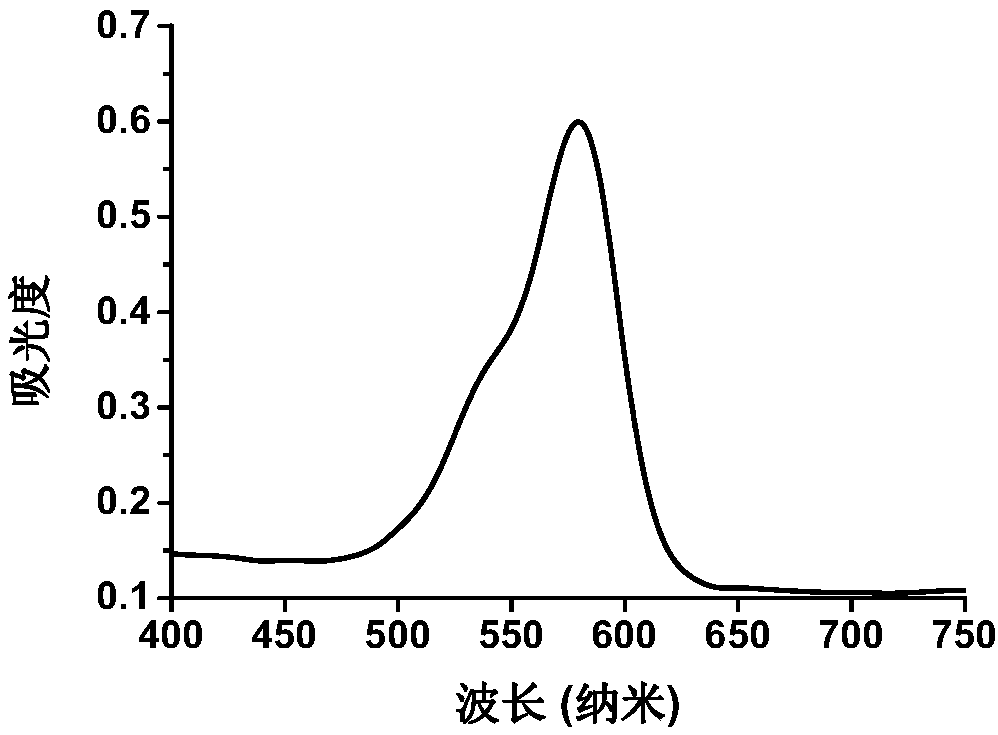 Rhodamine-sialic acid conjugate and synthesizing method and application thereof to lysosome imaging