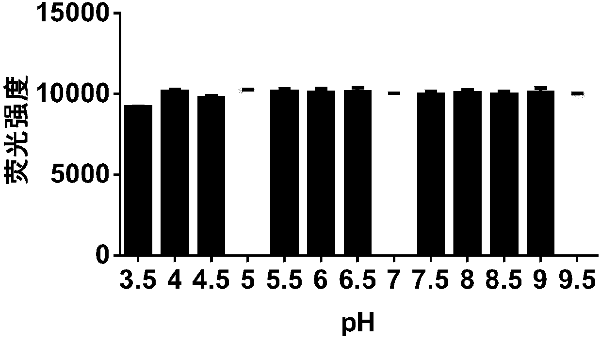 Rhodamine-sialic acid conjugate and synthesizing method and application thereof to lysosome imaging