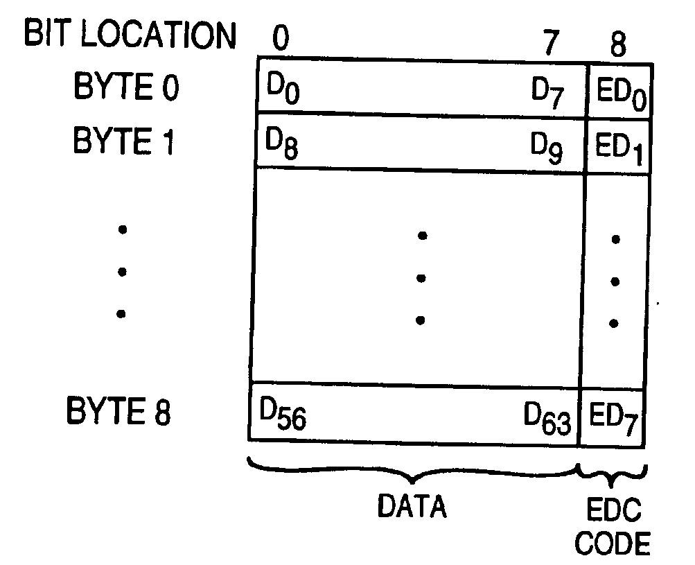 Error Detection/Correction Method