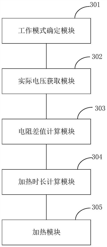 Control method and device of thermal printer, controller and control system.