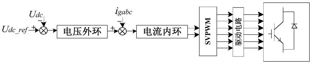 Method and device for reducing harmonic distortion rate of output current and grid-connected converter