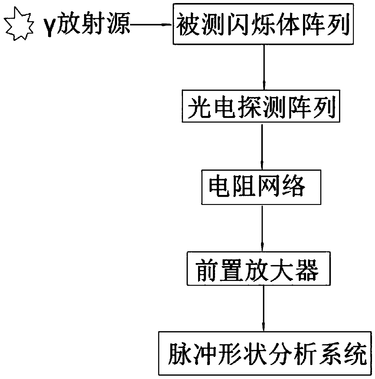 A scintillator array luminescence decay time testing method