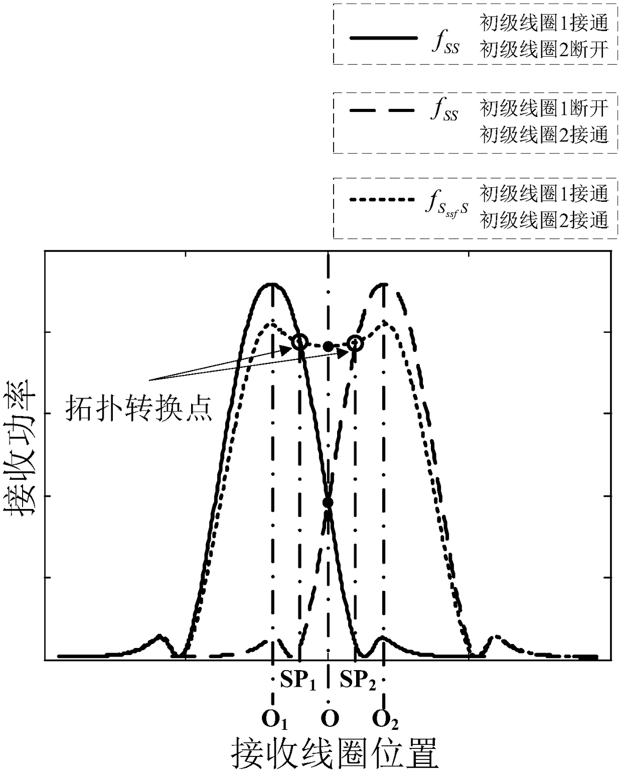 A control method for a short-segment dynamic wireless power supply system for an electric vehicle