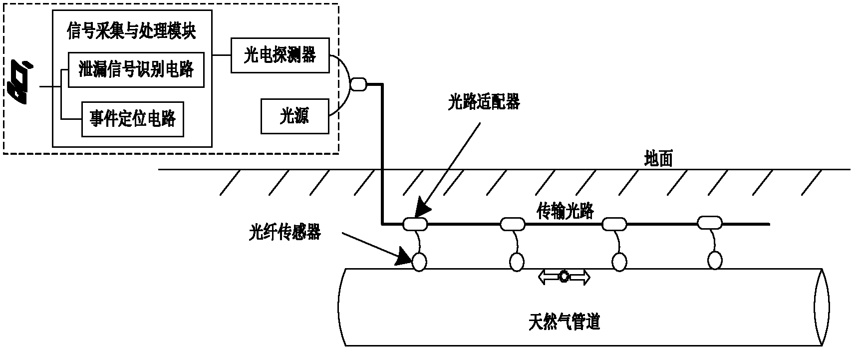 Leakage point locating system of optical fiber sensing natural gas pipeline leakage monitoring system