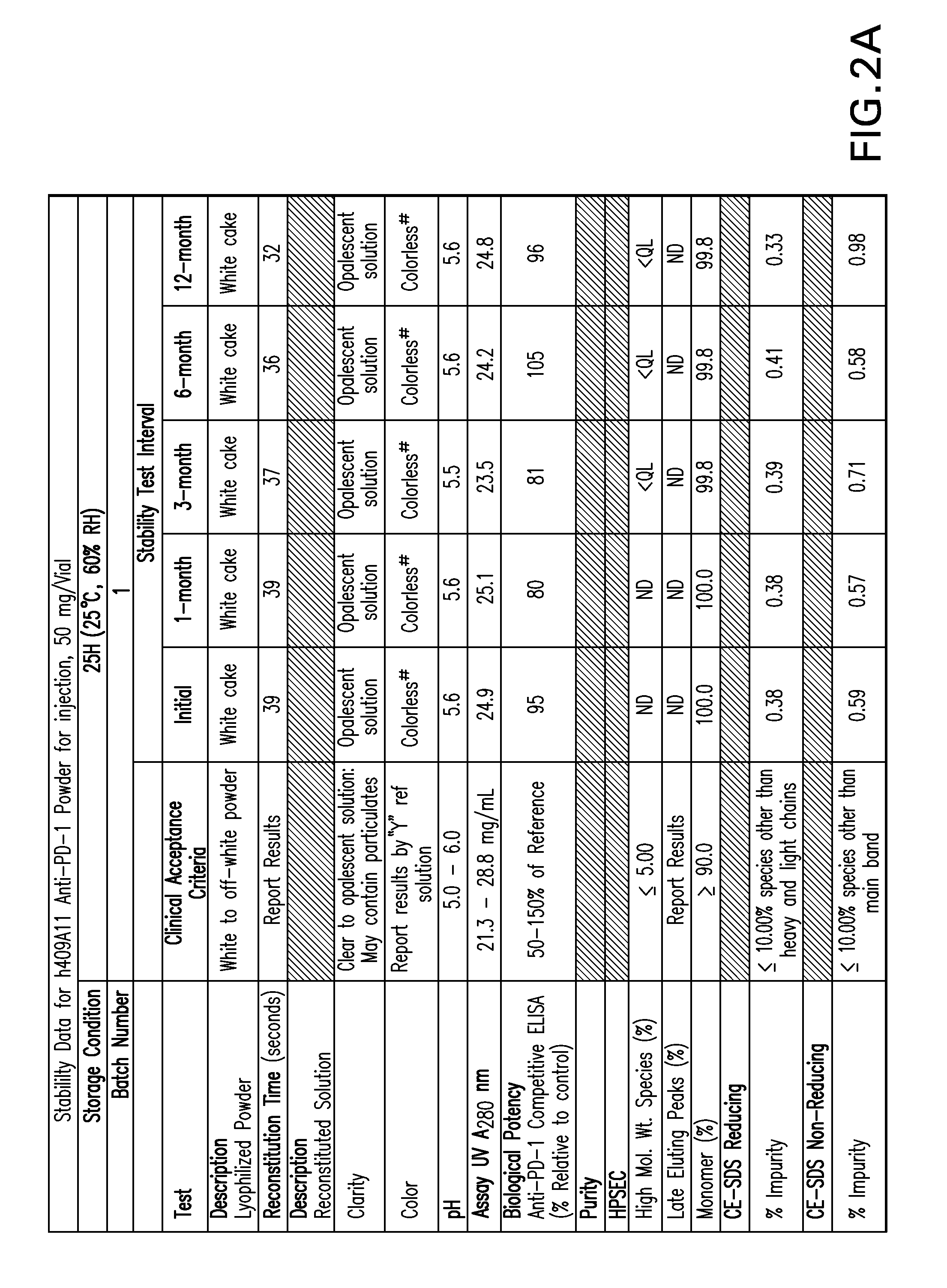 Stable formulations of antibodies to human programmed death receptor PD-1 and related treatments