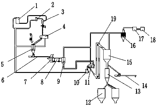 Steam rotary sodium sulfate drying system and method