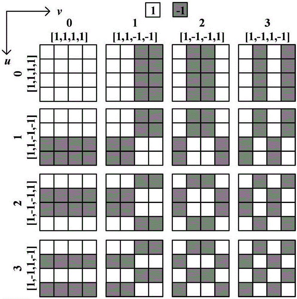 Reference-free image quality evaluation method based on Walsh-Hadamard transformation