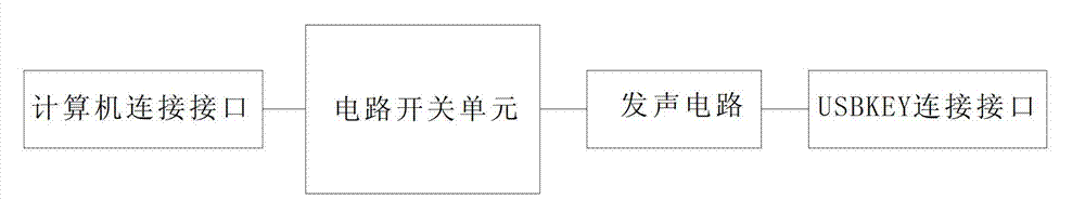 USBKEY safety protection device