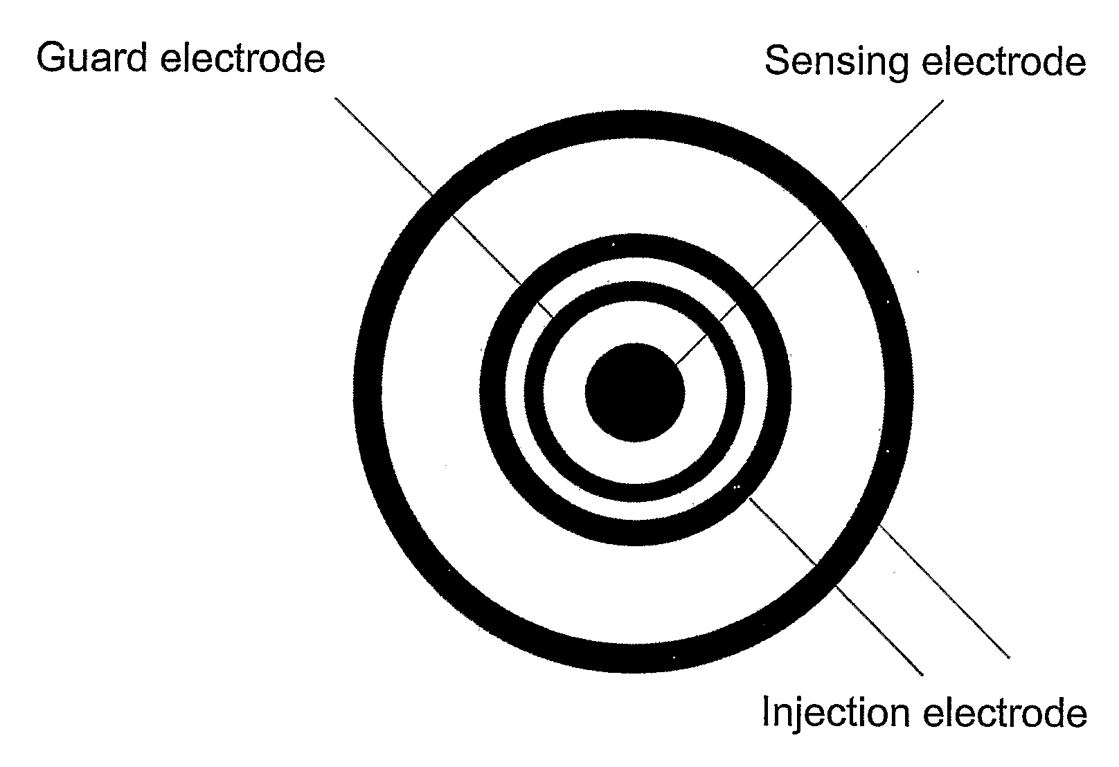 Method and apparatus for measuring glucose in body fluids using sub-dermal body tissue impedance measurements