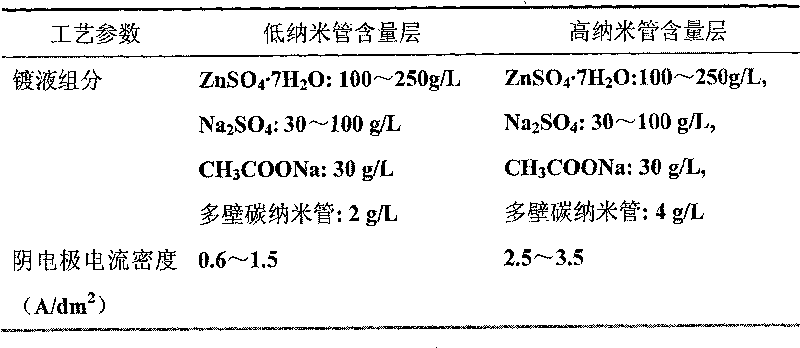 Method for preparing cathode of field emission display device based on metal/nano-pipe compound plated