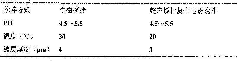 Method for preparing cathode of field emission display device based on metal/nano-pipe compound plated