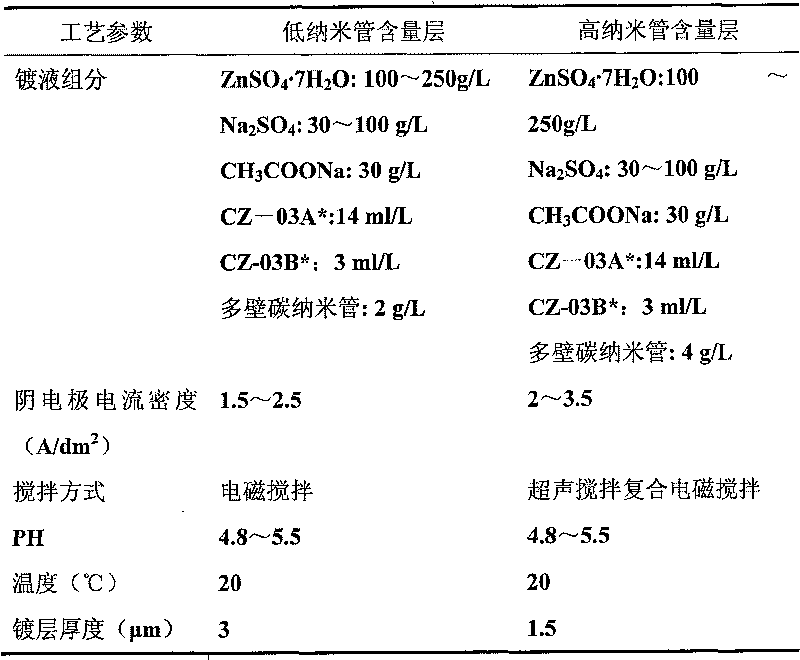 Method for preparing cathode of field emission display device based on metal/nano-pipe compound plated