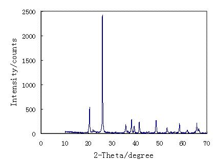 Preparation method and product of ferric phosphate