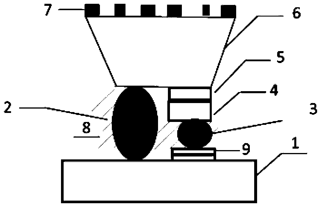 Surface shaping flip-chip bonding Micro LED and preparation method thereof