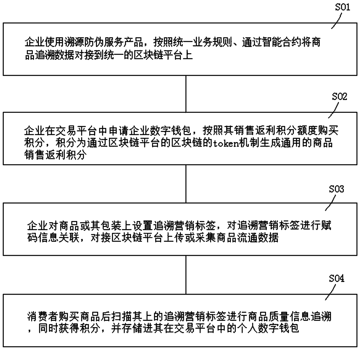 E-commerce transaction method and platform based on digital wallet with H5 technology