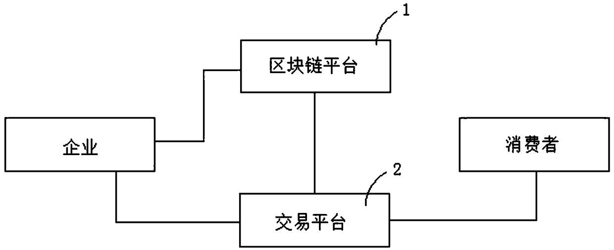 E-commerce transaction method and platform based on digital wallet with H5 technology