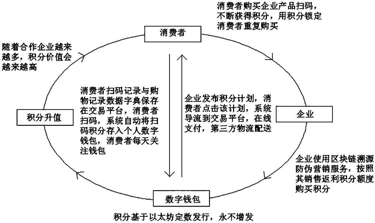 E-commerce transaction method and platform based on digital wallet with H5 technology