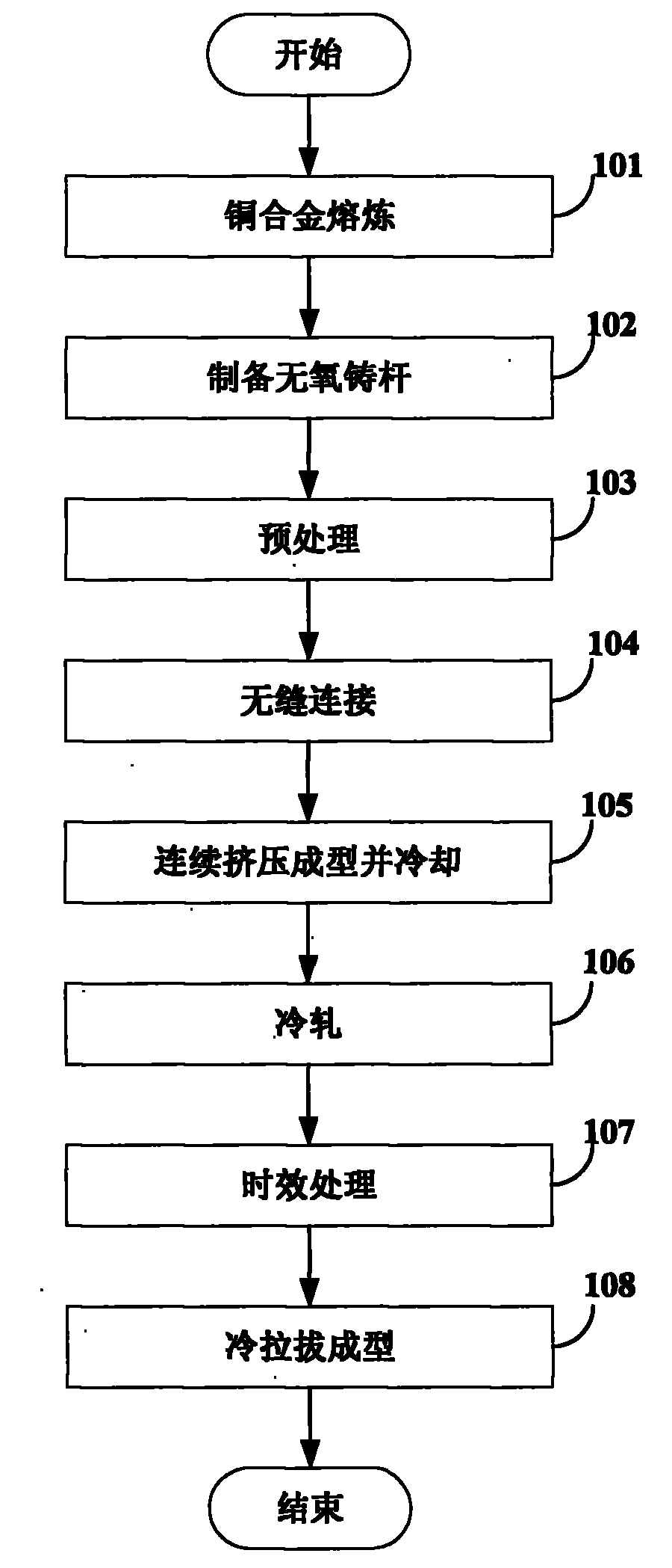 Manufacture methods of contact wire and rod blank