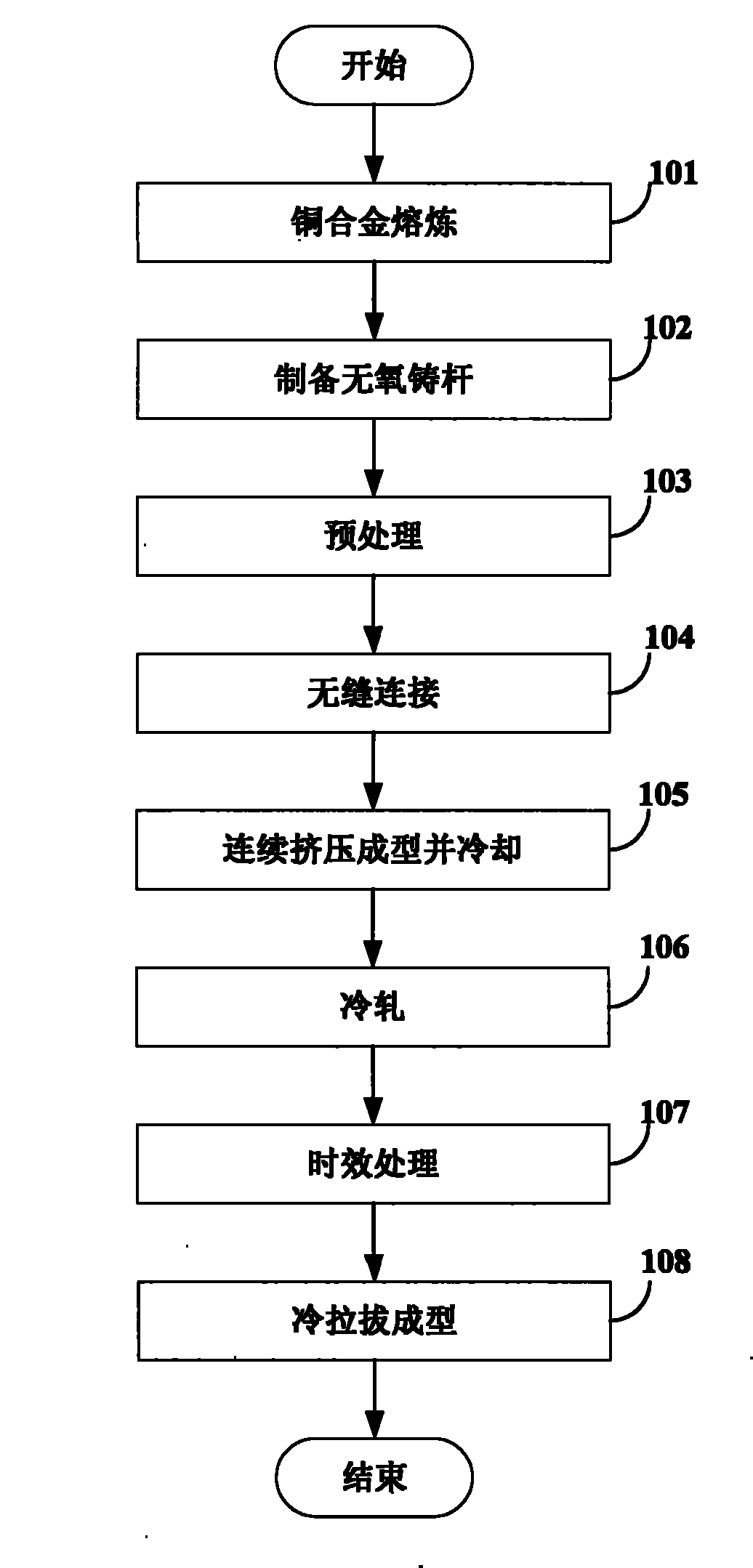 Manufacture methods of contact wire and rod blank