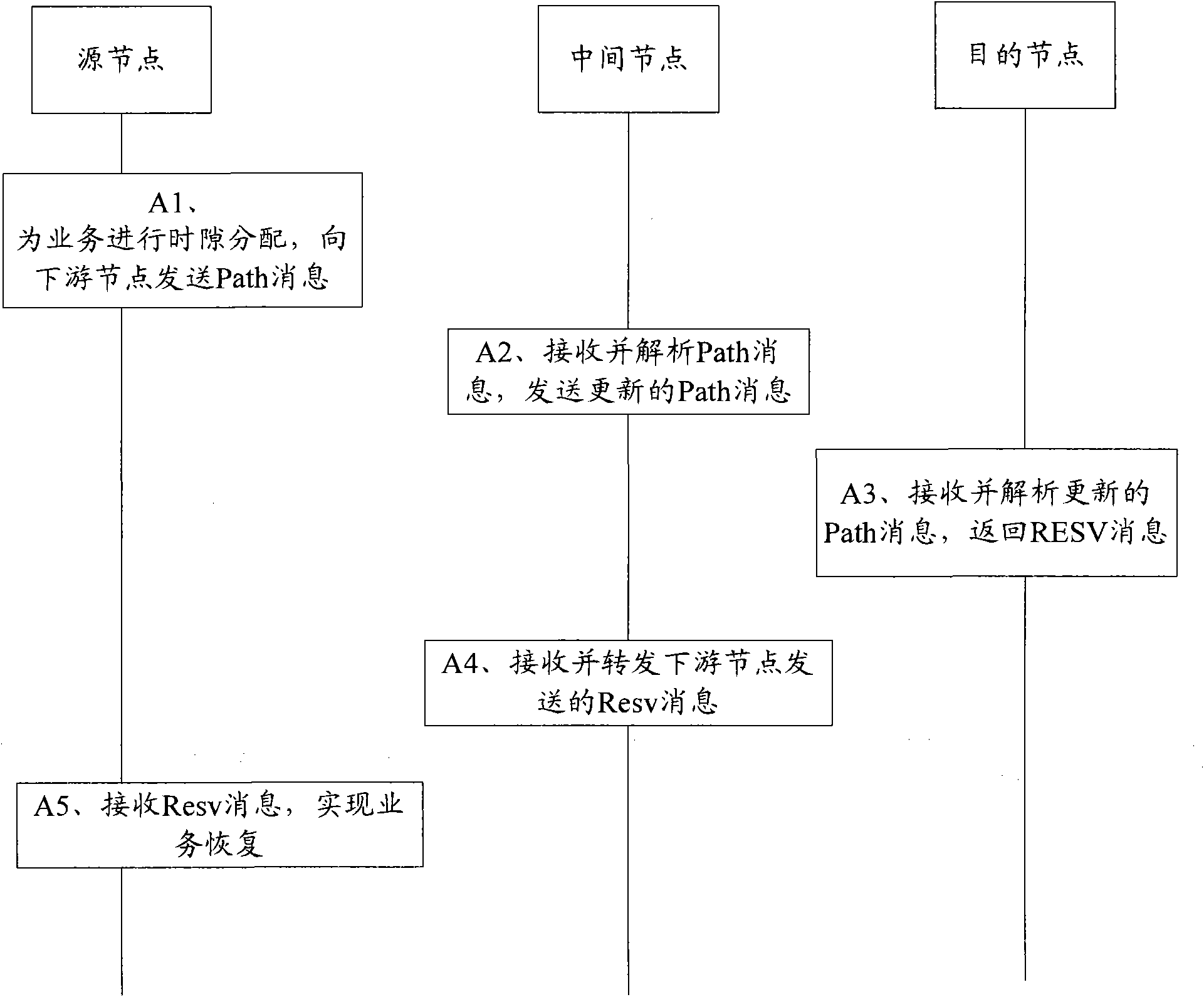 Service recovering method, system and node device