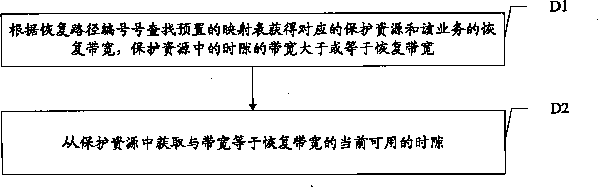 Service recovering method, system and node device