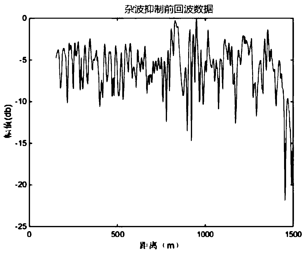 Clutter Suppression Method Based on Sparse Representation