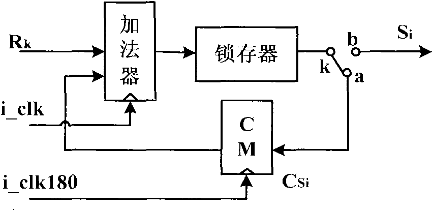 Implementation method of high-speed reed-solomon (RS) codec based on field programmable gate array (FPGA)