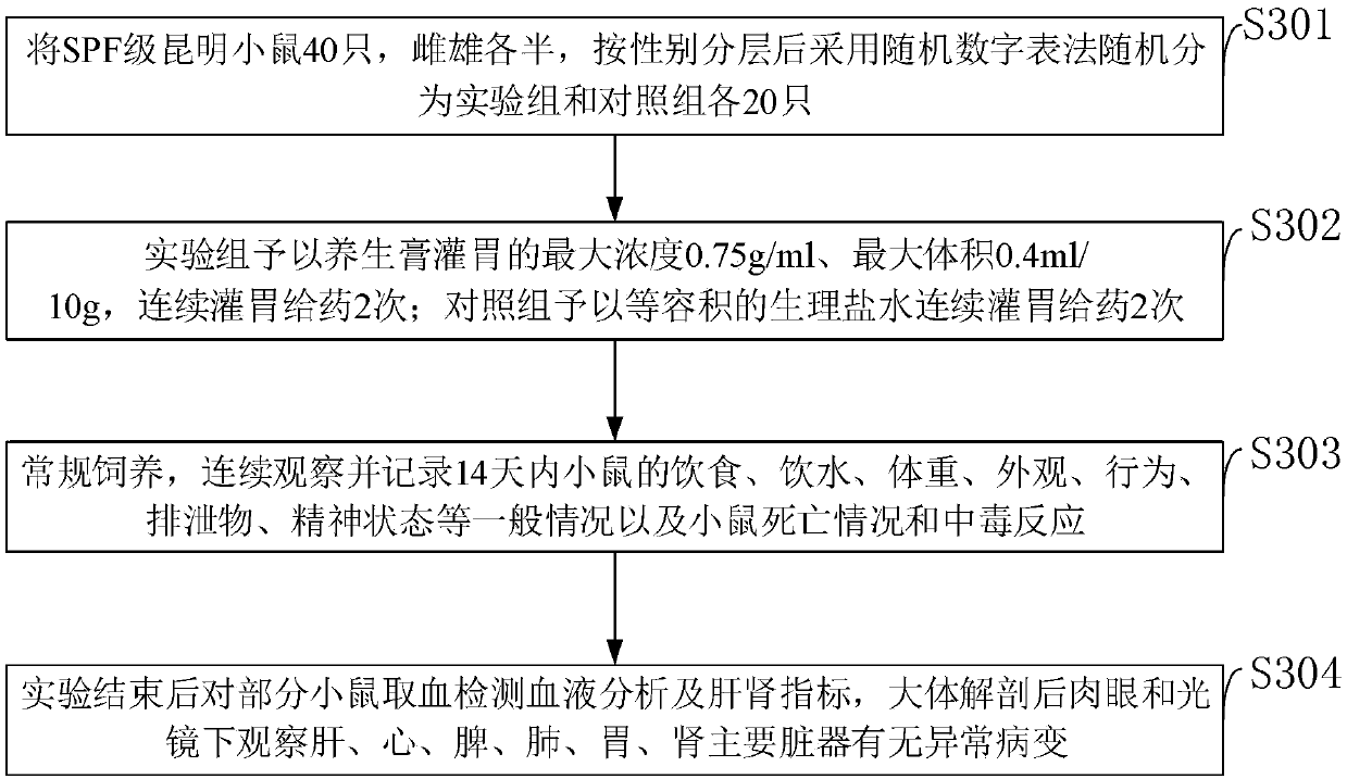 Deficiency tonifying balance healthcare paste