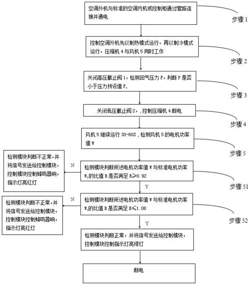 An online test method for the power of the fan motor of an outdoor unit of an air conditioner