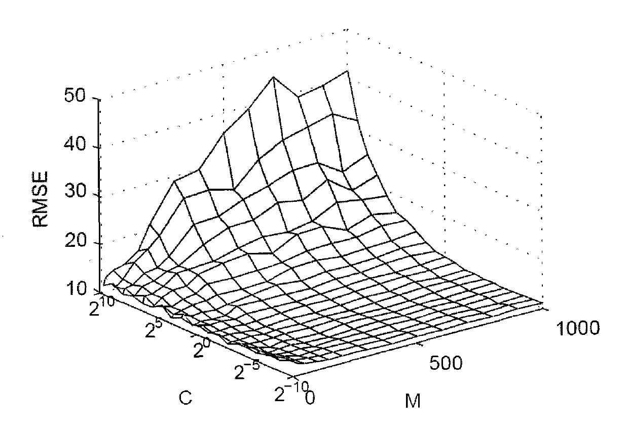 Interval type index forecasting method based on robust interval extreme learning machine