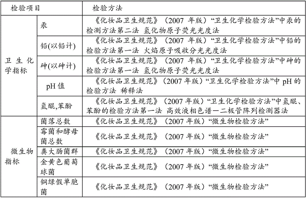 Skin moistening composition and CC cream