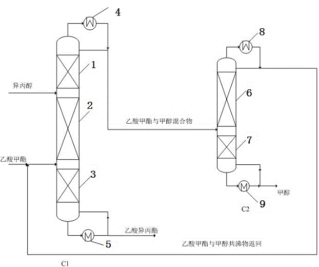 Method for preparing isopropyl acetate through rectification