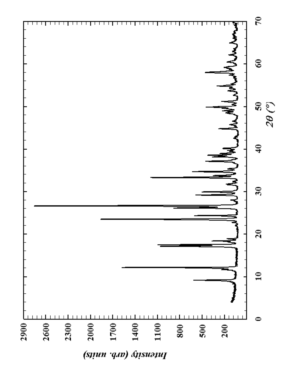 Crystalline transition metal oxy-hydroxide molybdotungstate