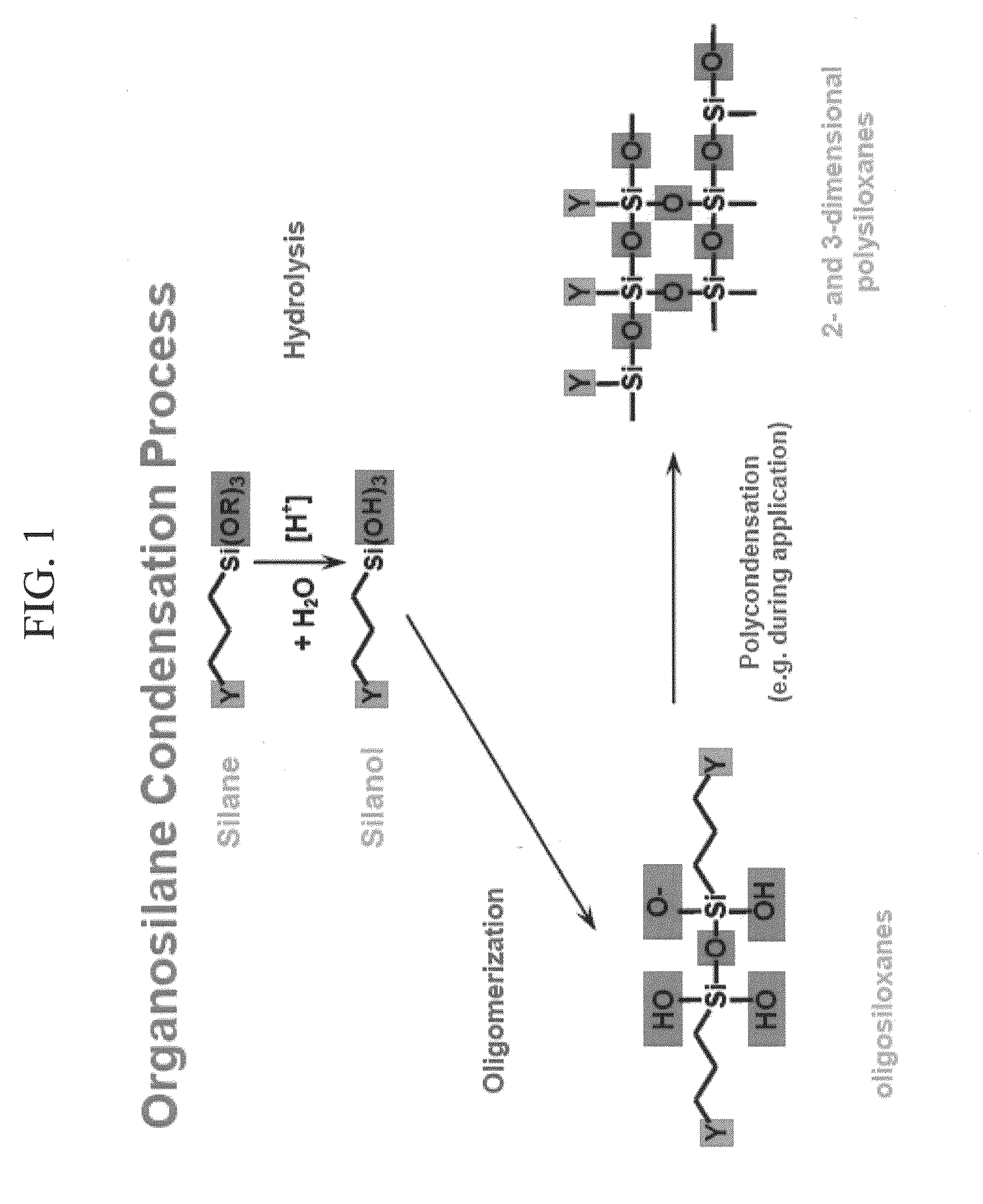 Silane-containing corrosion protection coatings