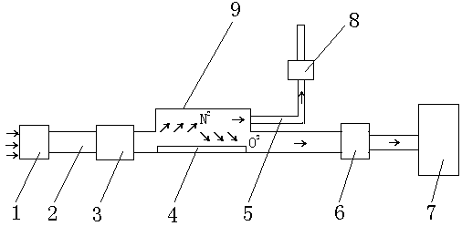 Magnetic method aeration device for plateau automobile engines