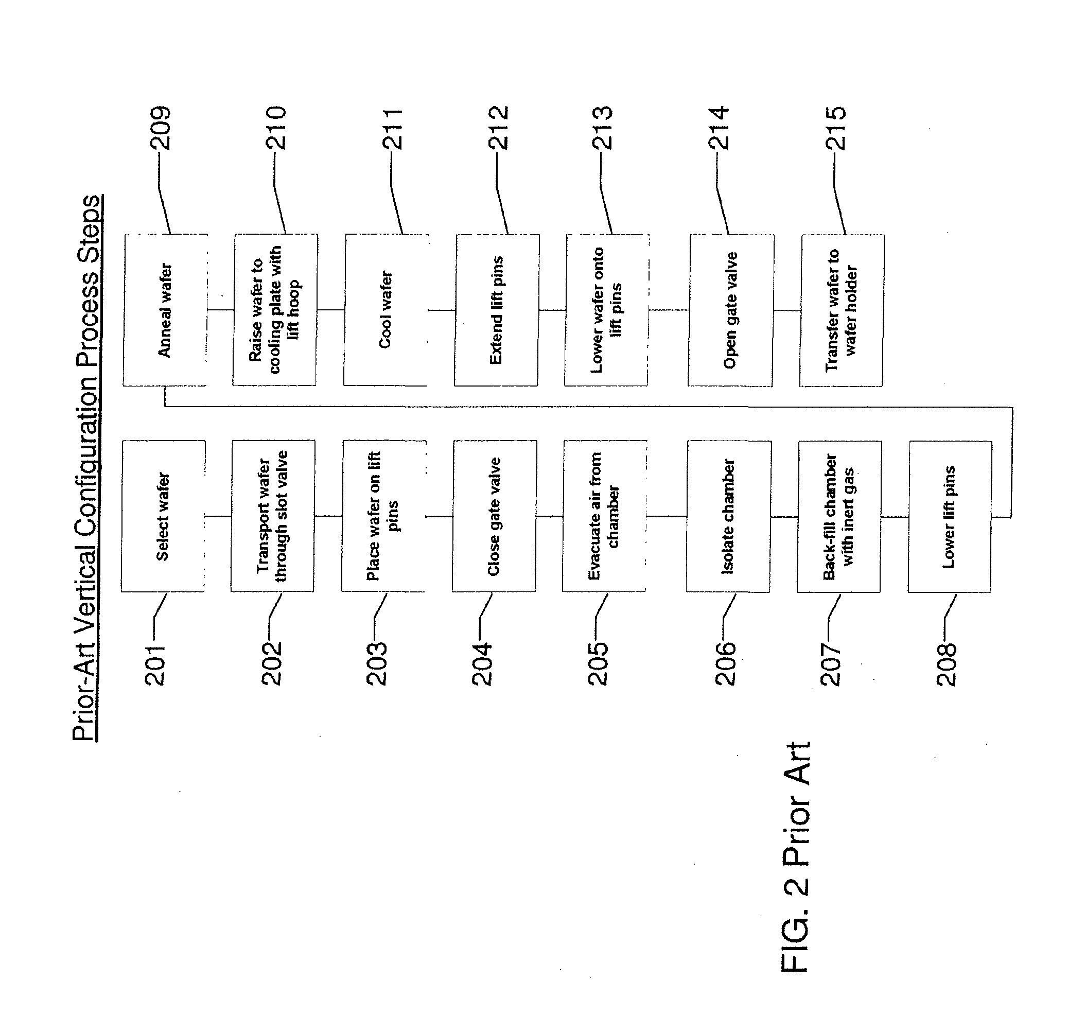 Apparatus for thermal processing with micro-environment