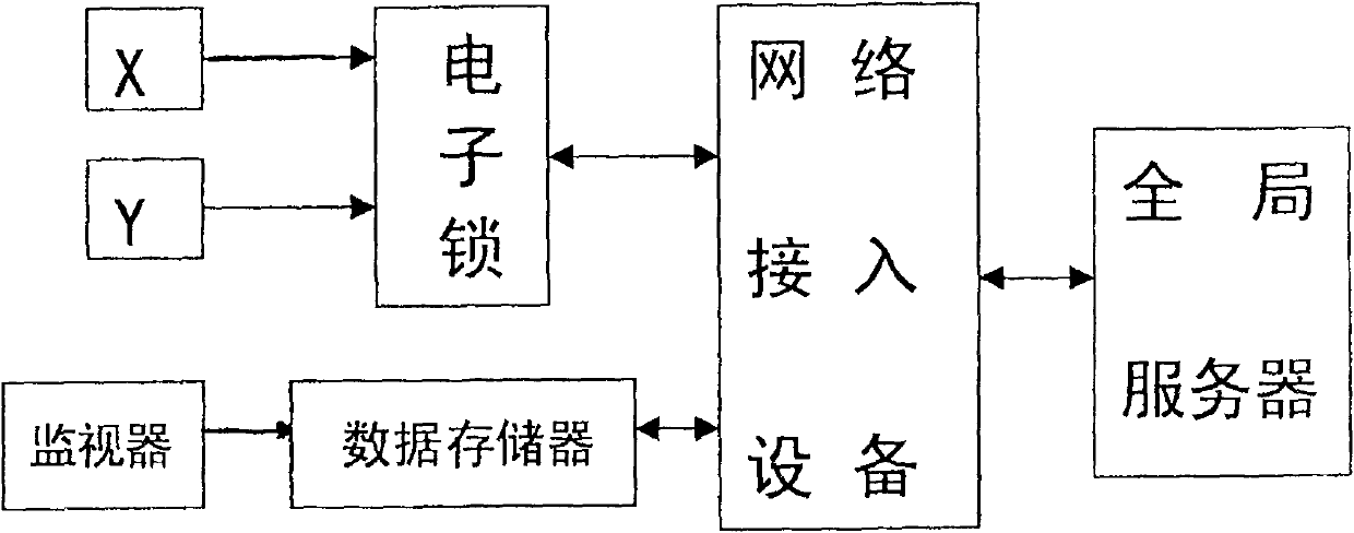 City bicycles common management system